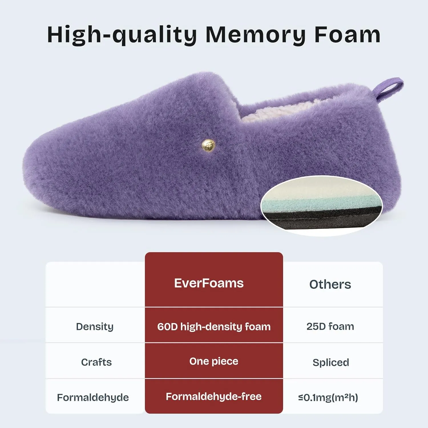 EverFoams Women's Closed Back Slippers Fuzzy Faux Wool Soft Lightweight Non Slip House Shoes