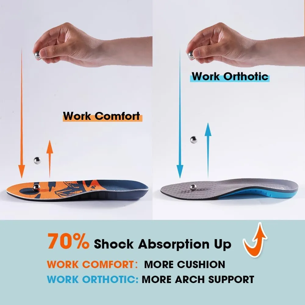 (New) FOOTSECRET Work Boot Comfort Insoles, Extra Shock Absorption and Anti Fatigue for Long time Standing or Walking, Neutarl Arch (W: Women Size, Orange)